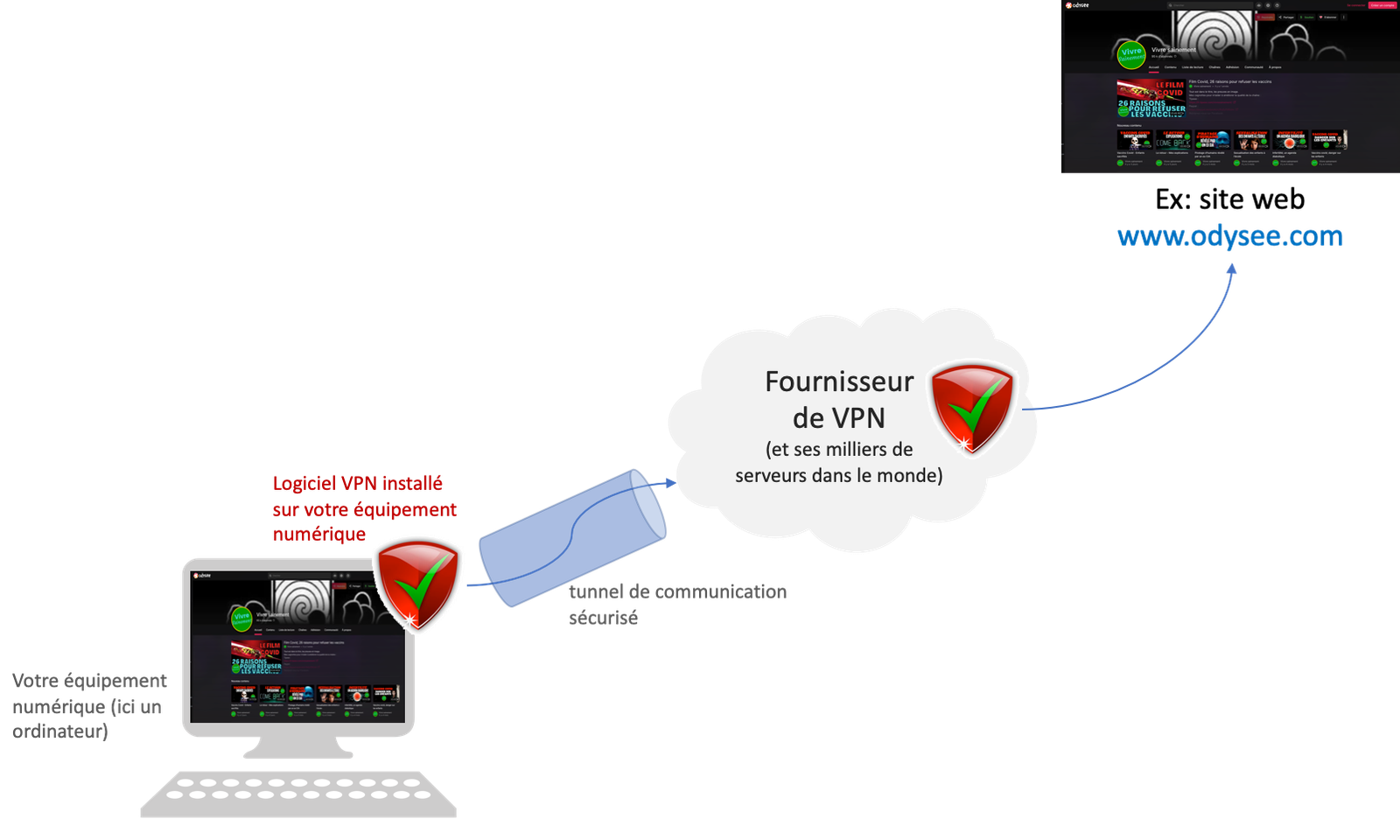 f55119_08d475ef28db4e1ba98831b07e031a6fmv2 Sécuriser et anonymiser son accès à internet avec un VPN