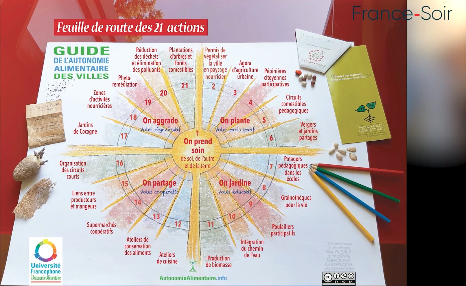 f55119_295307098a984a0abe457e0b5f9622cdmv2 Autonomie alimentaire : François Rouillay & Sabine Becker