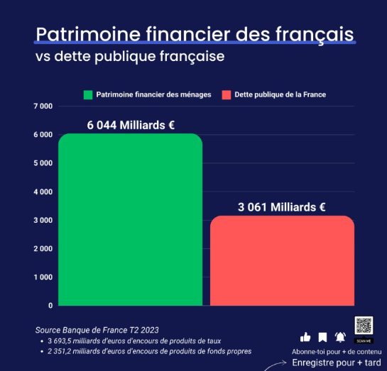 f55119_2e9c9747d11a4d3bab474568b4786b6emv2 Le bilan économique de la France et ce qui s’annonce