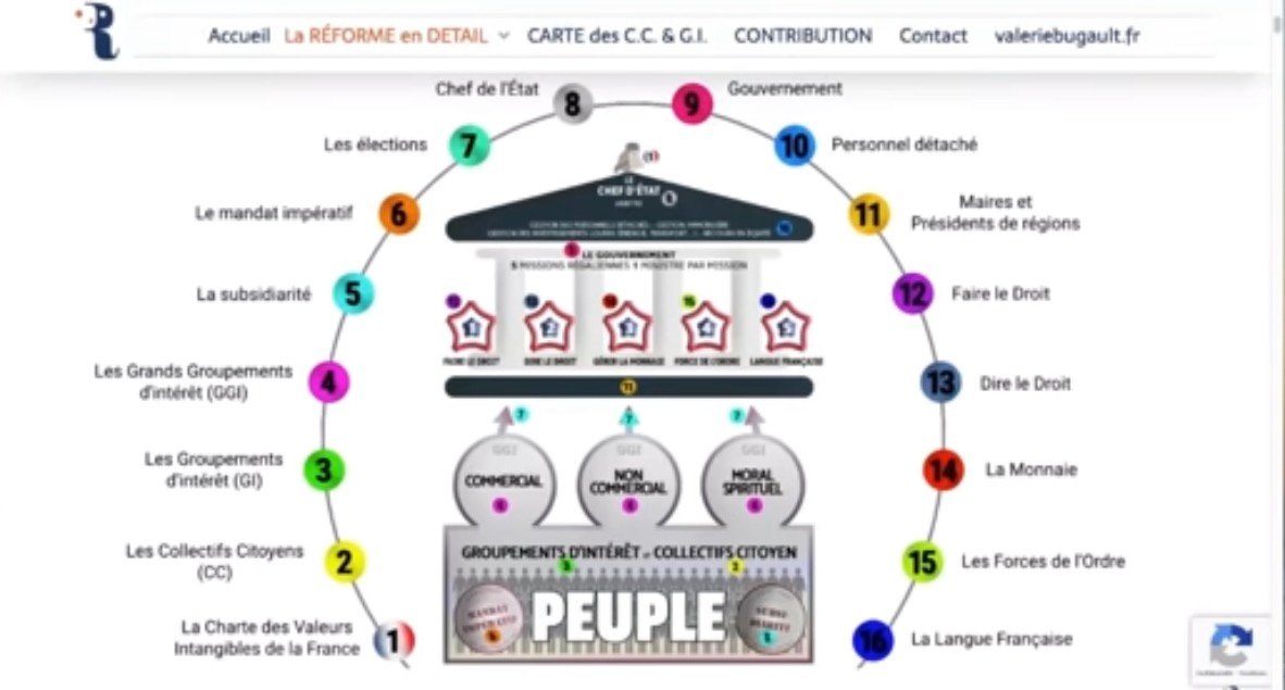 f55119_8081347bc13e45e8ba47ee24d4c7d4a7mv2 Revoludroit: le système pensé par Valérie Bugault pour une vraie démocratie