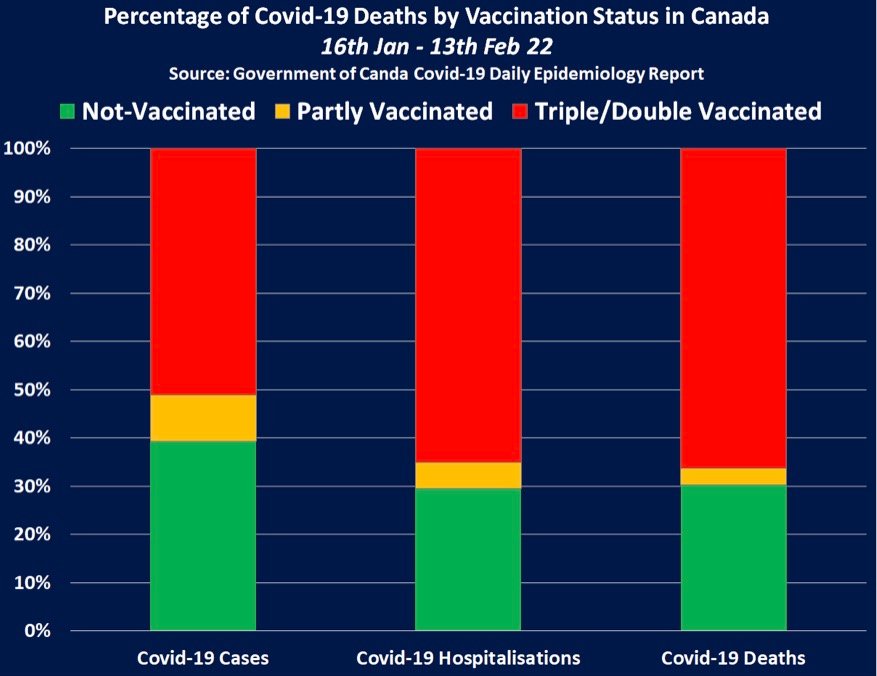 f55119_9c4ac15293784c1992a25f23241b6336mv2 Canada : les complètement vaccinés représentent 70% des décès COVID du mois dernier