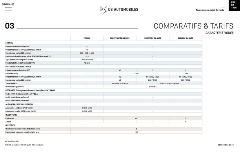 f55119_ad967eeb76f84a1291330f6d1c000586mv2 DS (Citroën) divulgue le prix salé du remplacement de ses batteries pour véhicules électriques