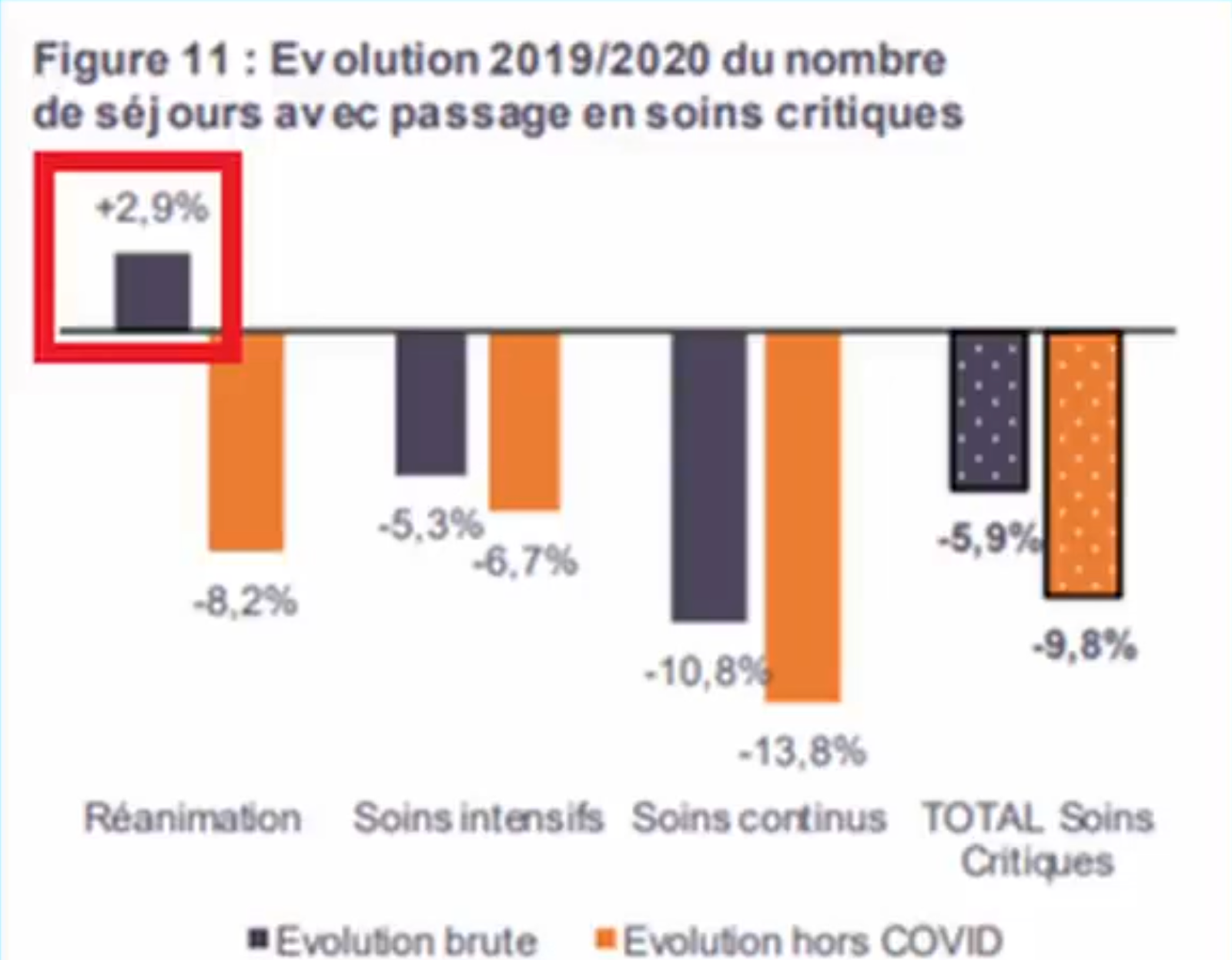 f55119_c0c4afdc98754325bb8c452b08246e36mv2 La face cachée des réanimations en 2020