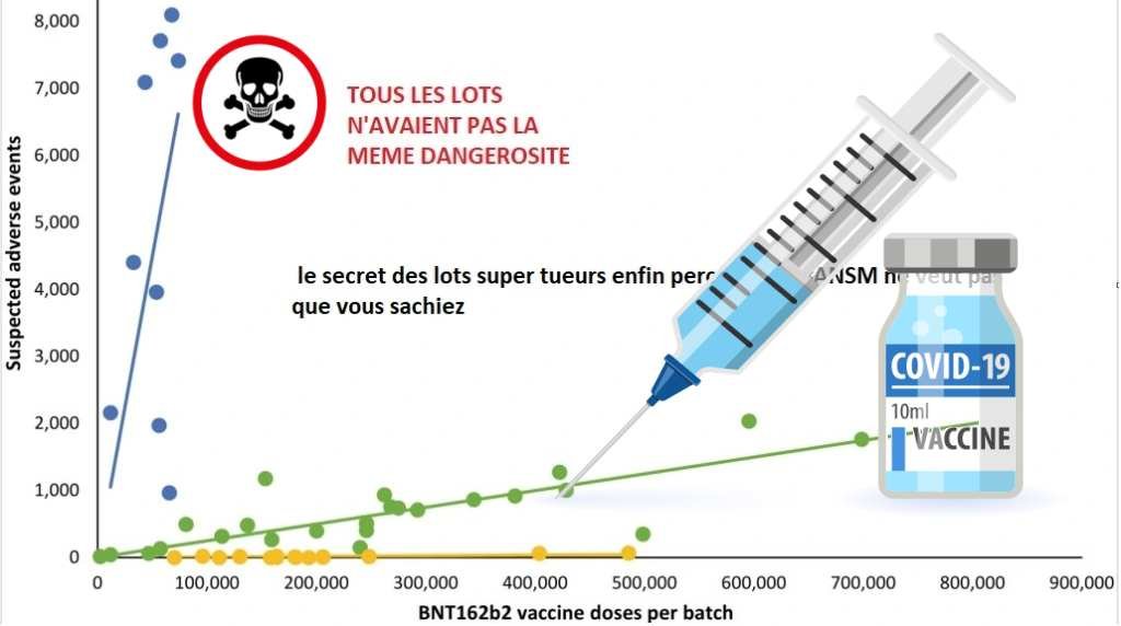 f55119_df17873789284d4bb048686ea071c936mv2 Hétérogénéité des lots de Pfizer : 30% sans danger, 65% de lots dangereux, 5% de lots mortels