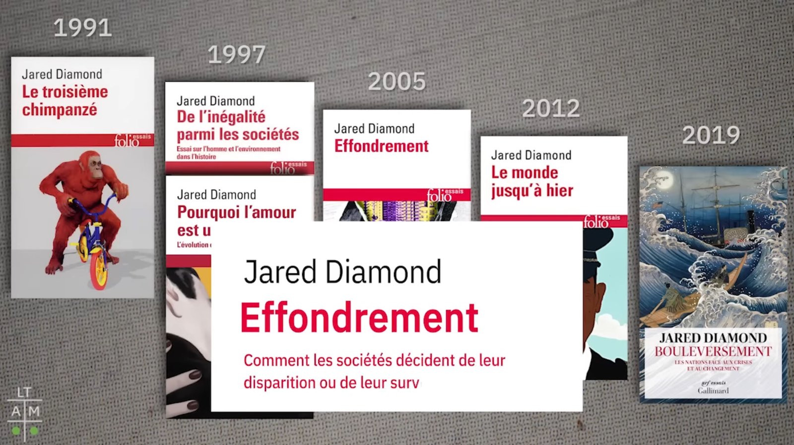 f55119_e8ce6902917c4accb026688c44775137mv2 Laurent Testot décrypte l’histoire environnementale de Jared Diamond
