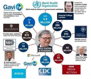 f55119_fde628ac598b4303937026c2c4441851mv2 Covid-19 : comment Bill Gates a contrôlé la politique sanitaire mondiale